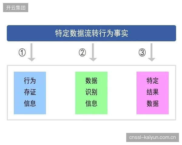 产业链协作体系演进阶段融合数字水印技术 强化内容溯源能力